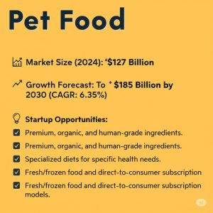 manufacturing startup ideas