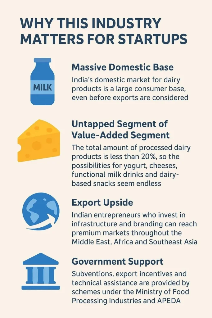 india dairy revolution