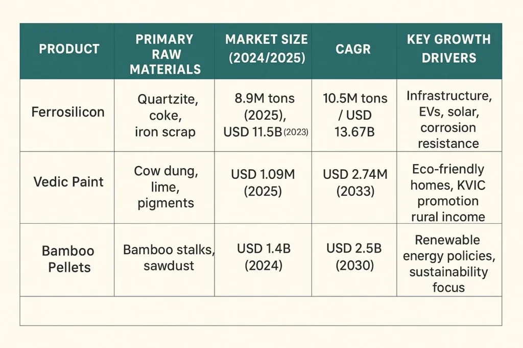 Profitable Manufacturing Opportunities in 2026